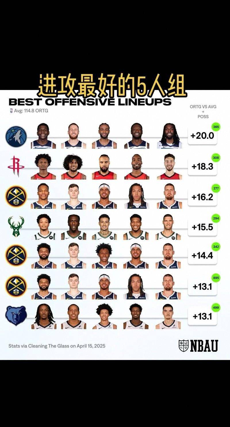 开云-NBA常规赛赛程吃紧，金州勇士冲刺阶段刷新队史纪录，管理层满意，阵容厚度经受考验的简单介绍