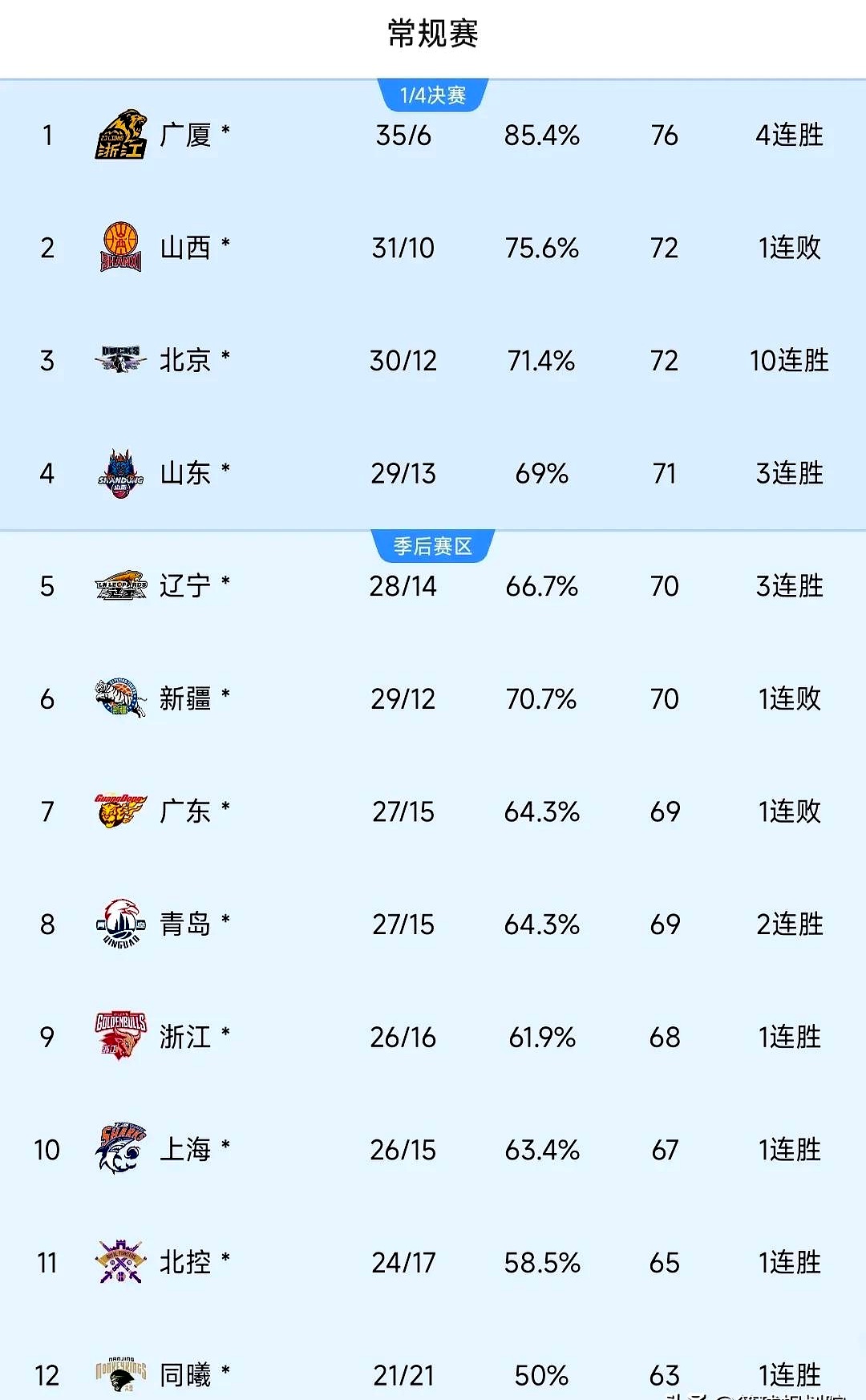 kaiyun-今晨上海久事更衣室发声:CBA季后赛节点到来,目标明确,球队文化再被提及的简单介绍