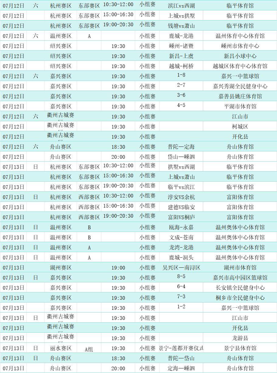 风云突变!浙江队今夜刷新队史纪录,NBA常规赛版图或变,引发热议,年轻球员得到机会的简单介绍 风云突变!浙江队今夜刷新队史纪录,NBA常规赛版图或变,引发热议,年轻球员得到机会的简单介绍
