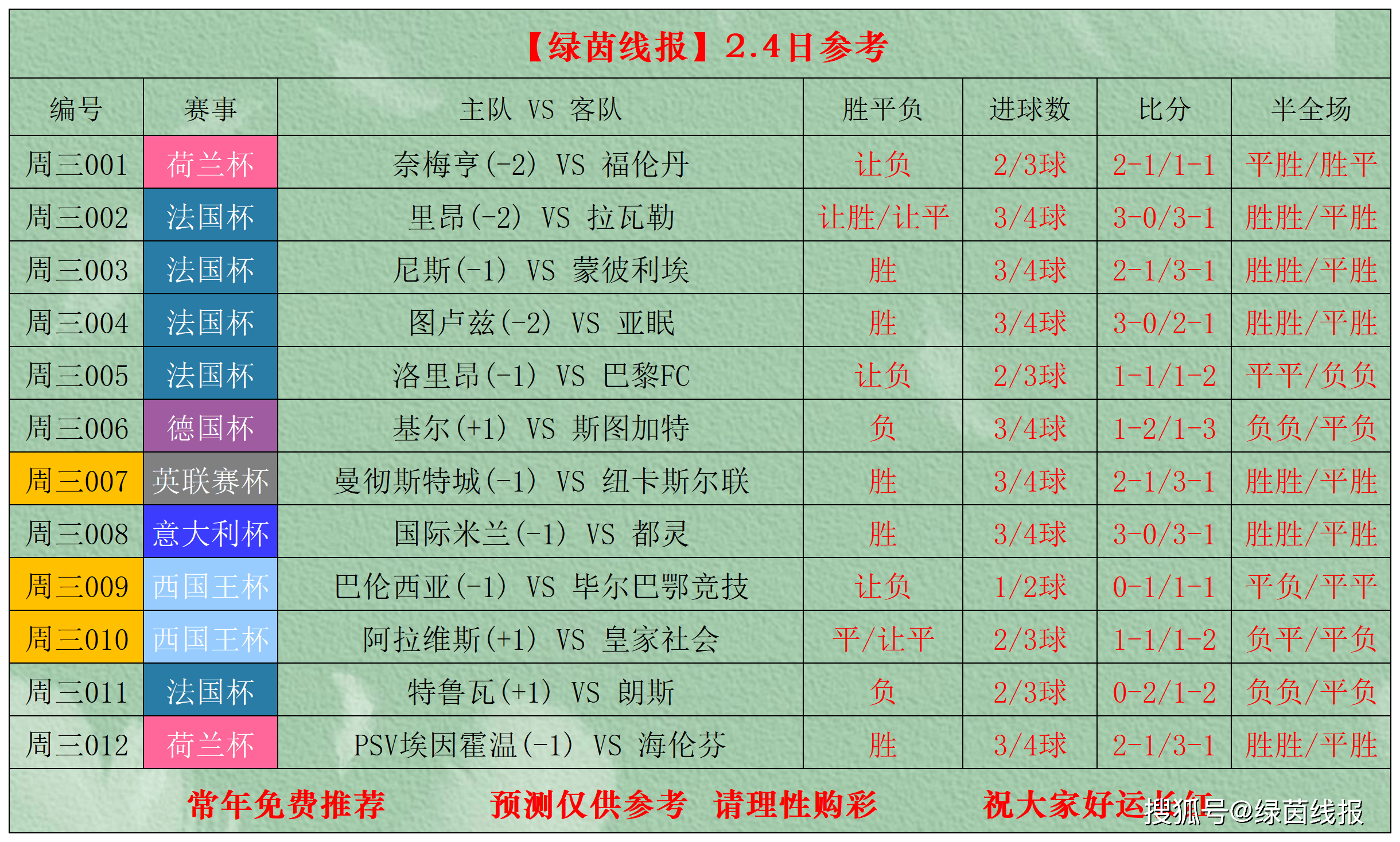 kaiyunapp-关于今夜毕尔巴鄂竞技调整名单以备法国杯，遗憾出局环节打磨，态度坚定，轮换策略成焦点的信息